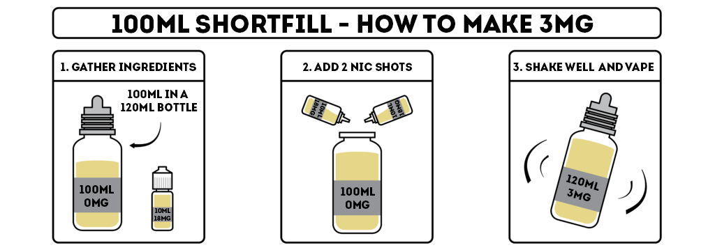 Coffee Milk vape liquid by Kilo Moo Series - 100ml Short Fill Coffee Milk vape liquid by Kilo Moo Series - 100ml Short Fill