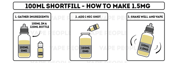 Marshmallow Breeze vape liquid by Far E-liquids - 100ml Short Fill - Best E Liquids