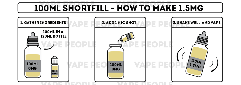 Energy Ice vape liquid by Dr Frost